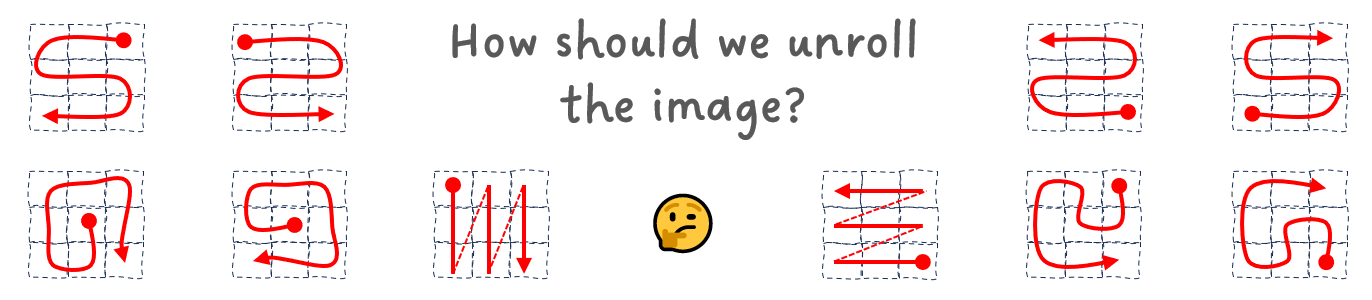 Figure 5: Various ways to unroll a 2D grid of patches into a 1D sequence of patches. Image by Sascha Kirch.