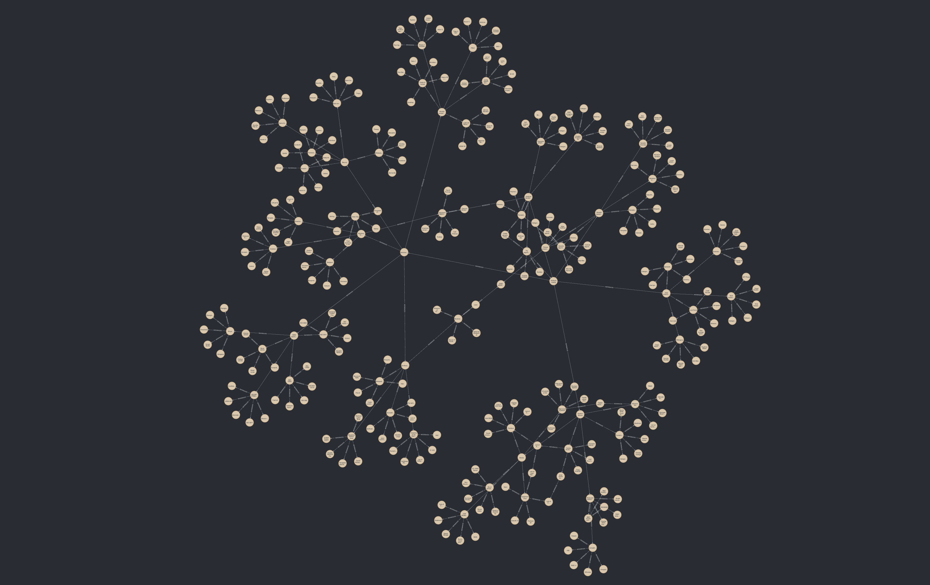 Knowledge Graph containing random Wikipedia topics - Image by Author