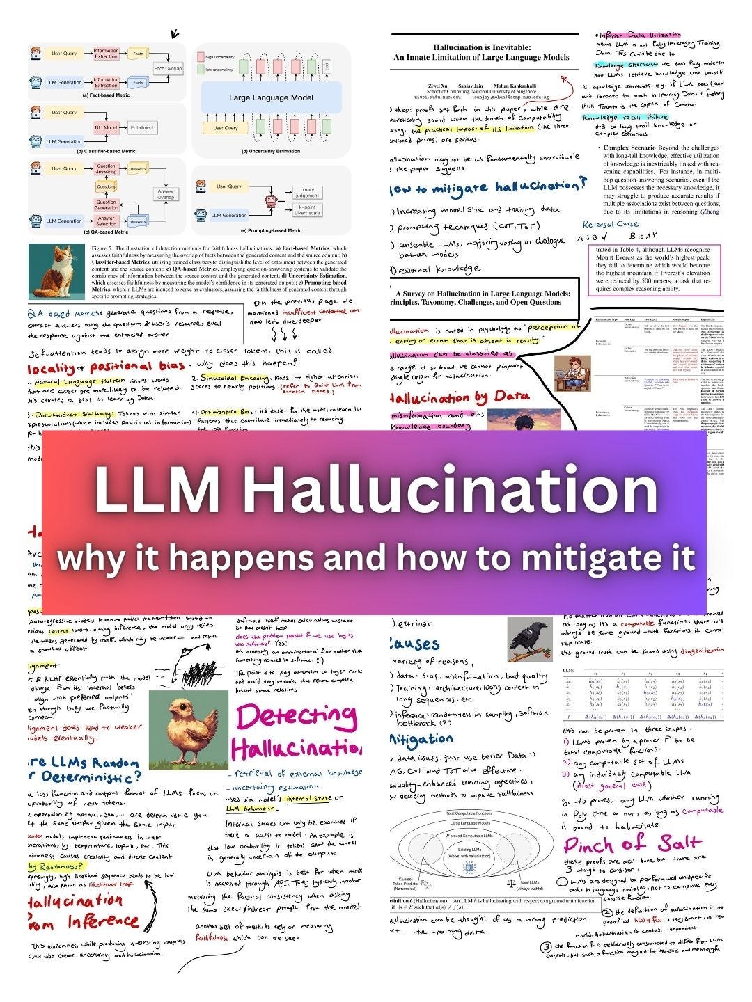 My notes on LLM Hallucination. Source