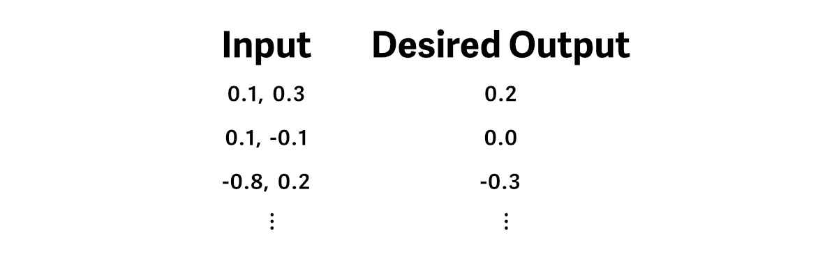 An example of the data that well be training off of.
