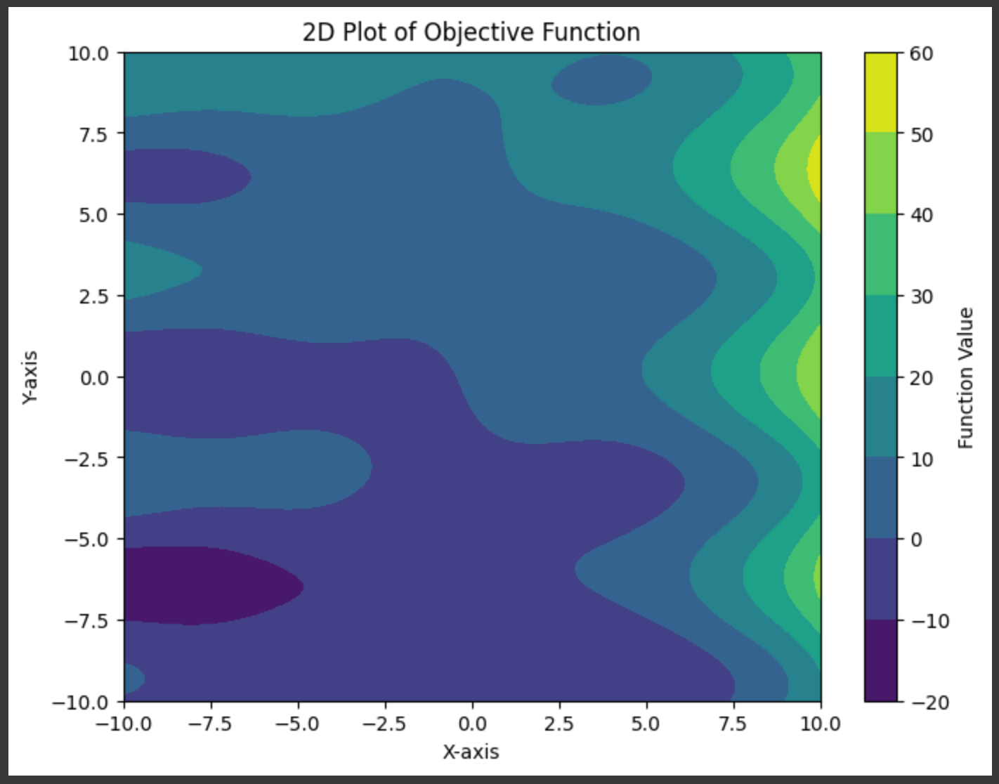 The modeling objective. Given two inputs here plotted as x and y, the model needs to predict an output here represented as color. This is a completely arbitrary function