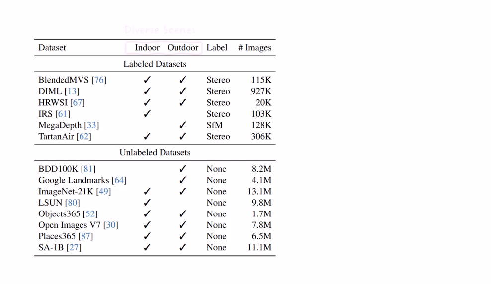 Table 1: Dataset composition. Source + annotations by Sascha Kirch