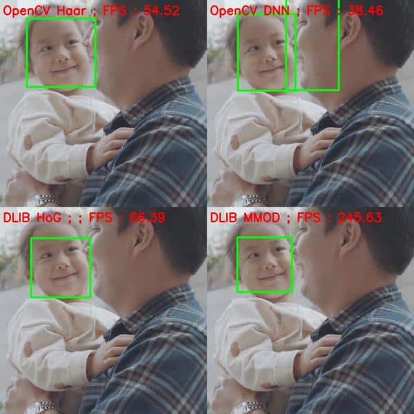 Comparing the face detection accuracy, non-frontal pose, 2 faces looking sideways - inference time is labeled for each method - cv2 cascade classifier