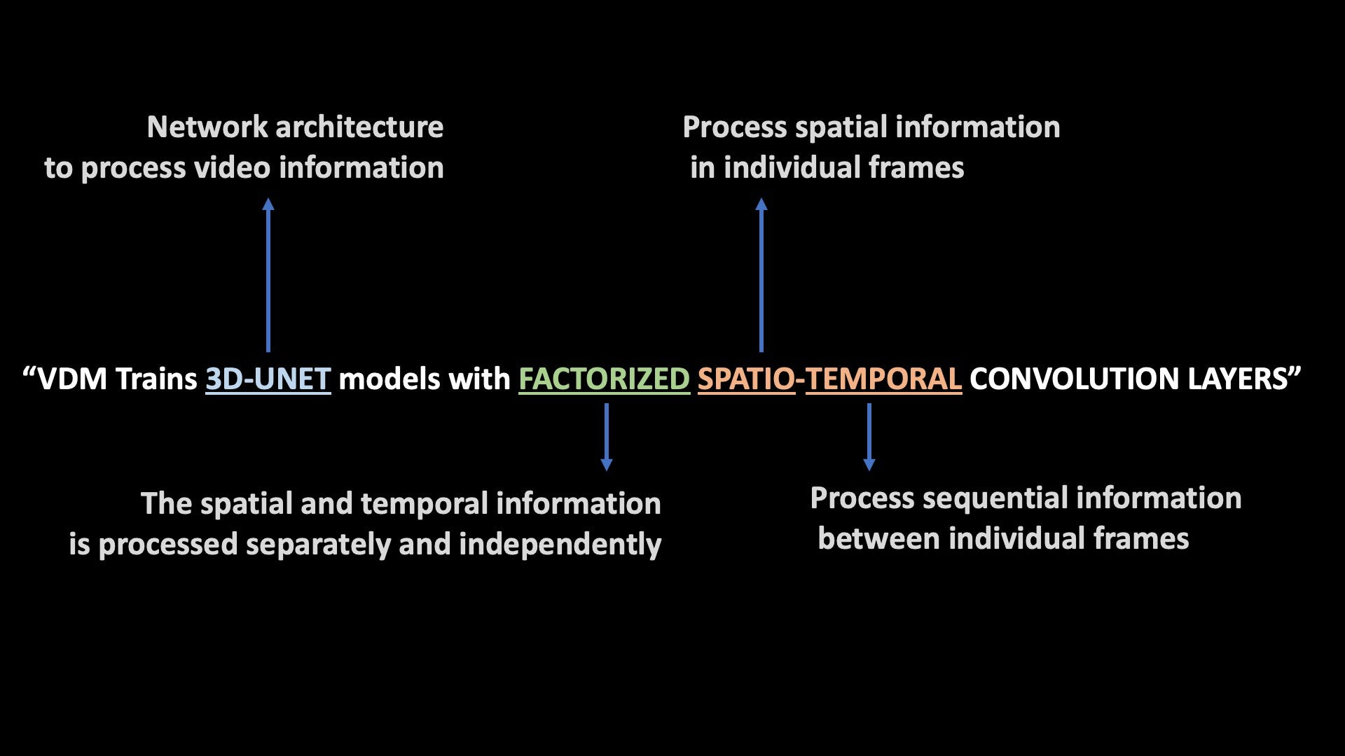 What each of the terms mean Image by Author