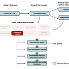 The State of LLM Reasoning Model Inference