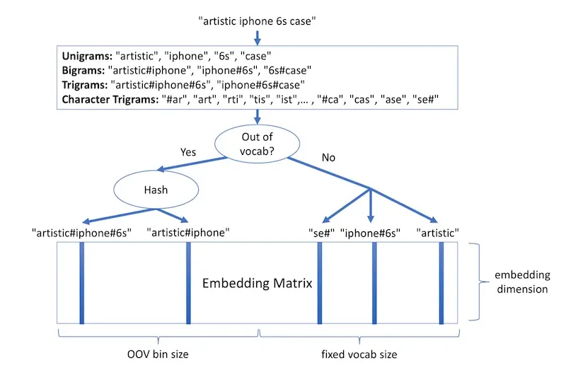 Example tokens for the query 'artistic iphone 6s case'