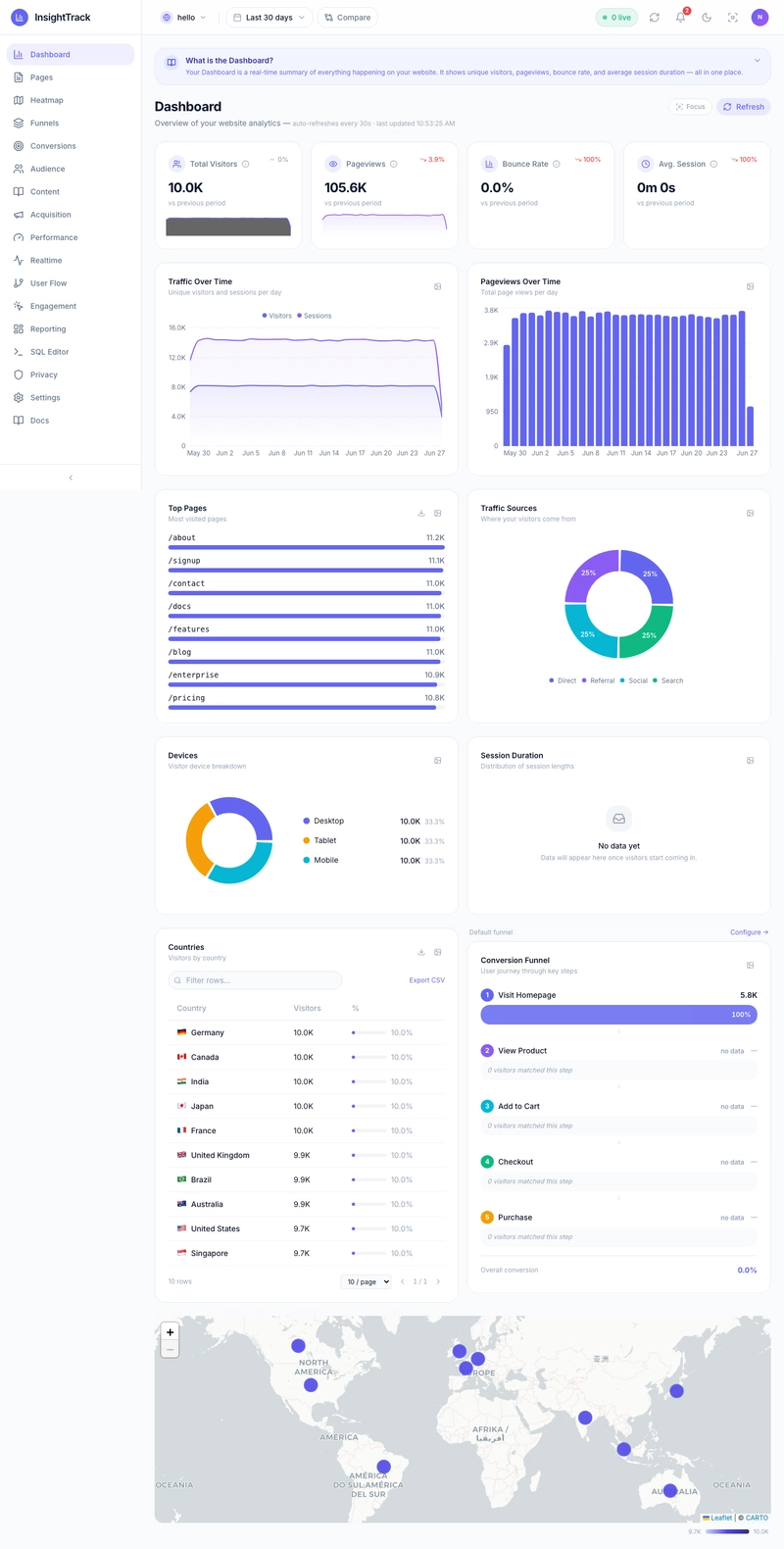 InsightsTrack Dashboard