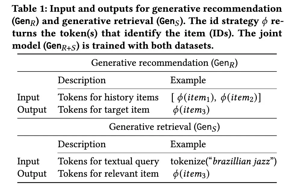 Bridging search aand recsys