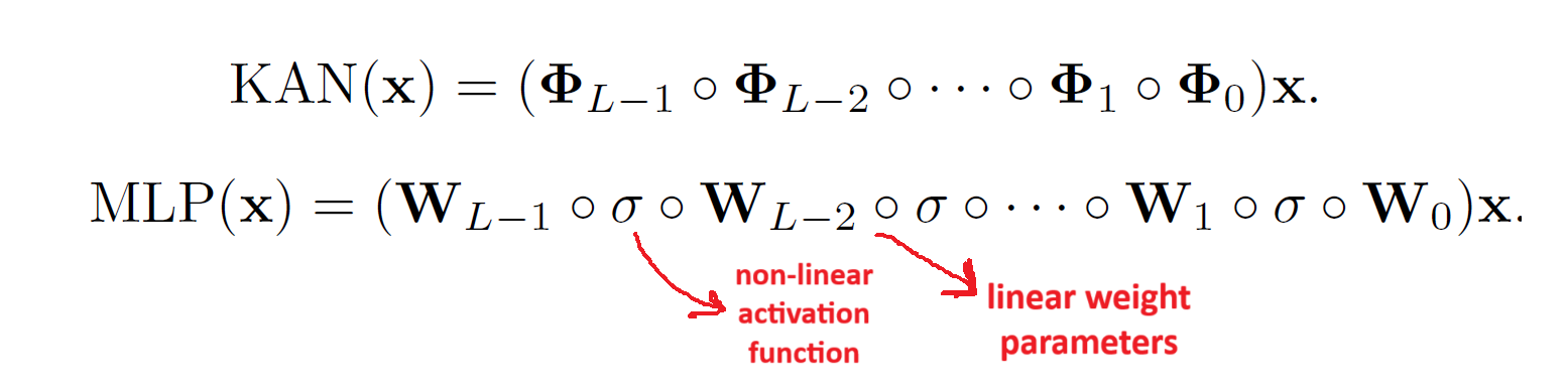 KAN vs MLP formula.