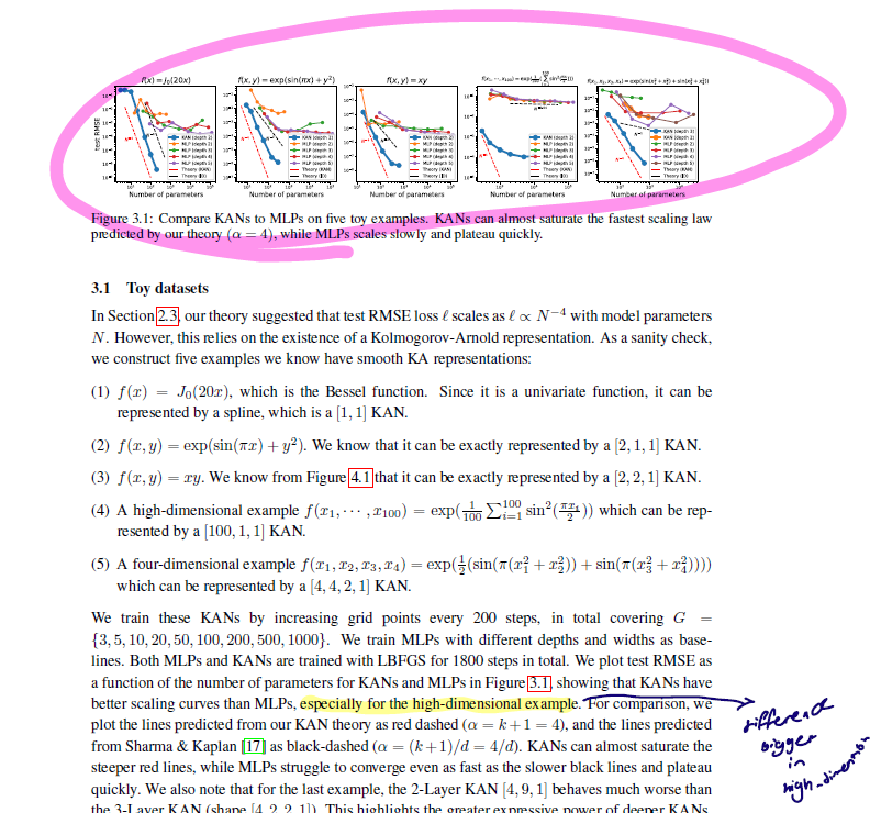 KAN: Kolmogorov–Arnold Networks paper.