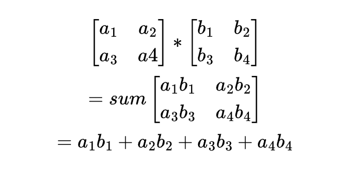 Figure 2: An illustration of the convolution operation. Source: Authors