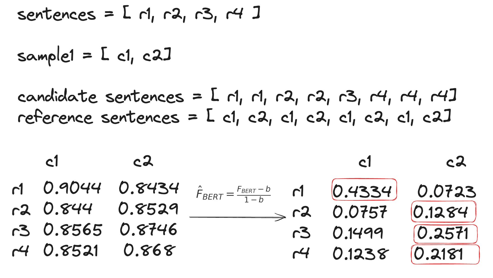 F1 BERTScore. Image by author.