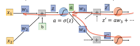 Image by source https://www.youtube.com/watch?v=ibJpTrp5mcEt=1510s, annotated by the author.
