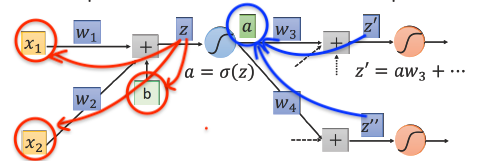 Image by source https://www.youtube.com/watch?v=ibJpTrp5mcEt=1510s, annotated by the author.