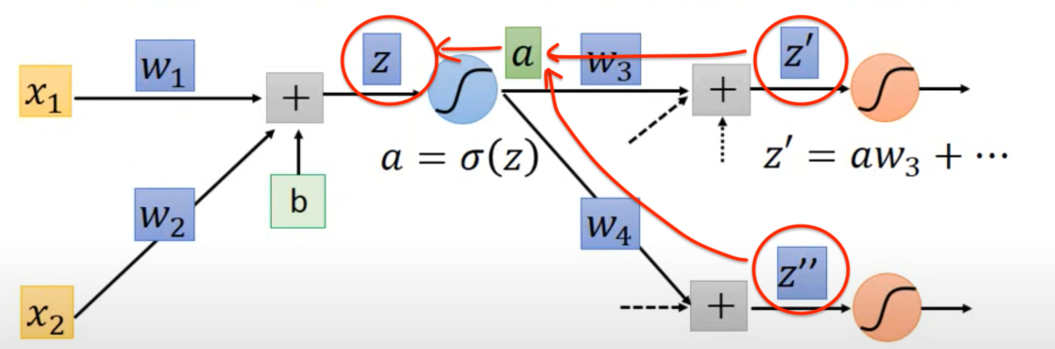 Image by source https://www.youtube.com/watch?v=ibJpTrp5mcEt=1510s, annotated by the author.