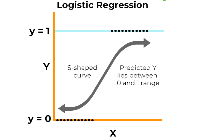 Everything You Need to Know About Logistic Regression - Spiceworks
