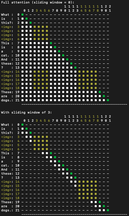 attention visualization